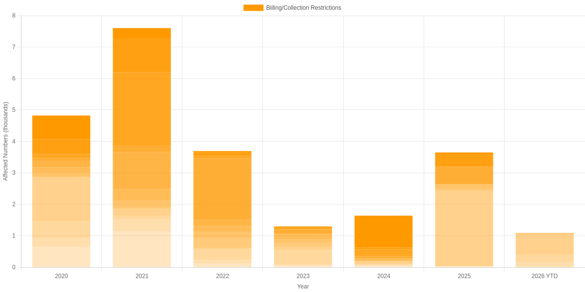 Suspension of Payments for Telephone Numbers by the Bundesnetzagentur