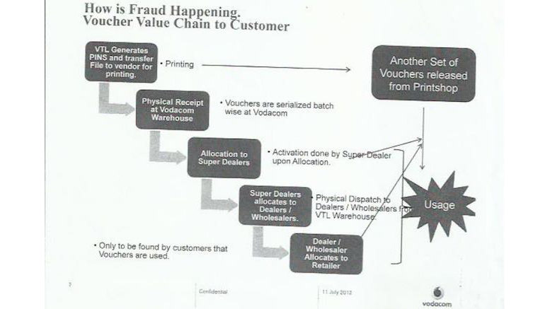 VodacomTanFraud