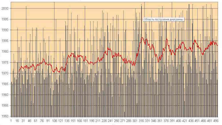 graph-stat