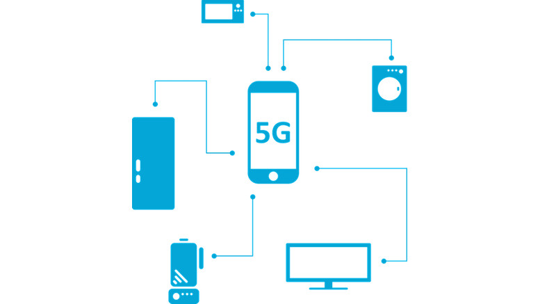 5G-connected-phone