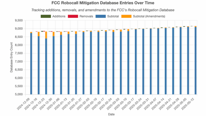 FCC-RMD-changes-9-Dec-2024-to-13-May-2025-777