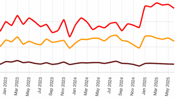 FTC-complaints-unwanted-calls-detail