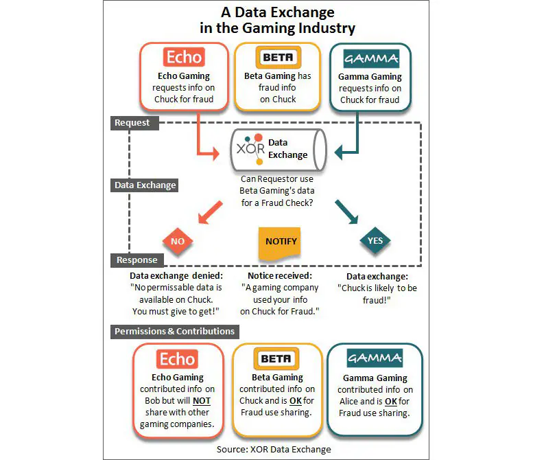 data_exchange_in_gaming