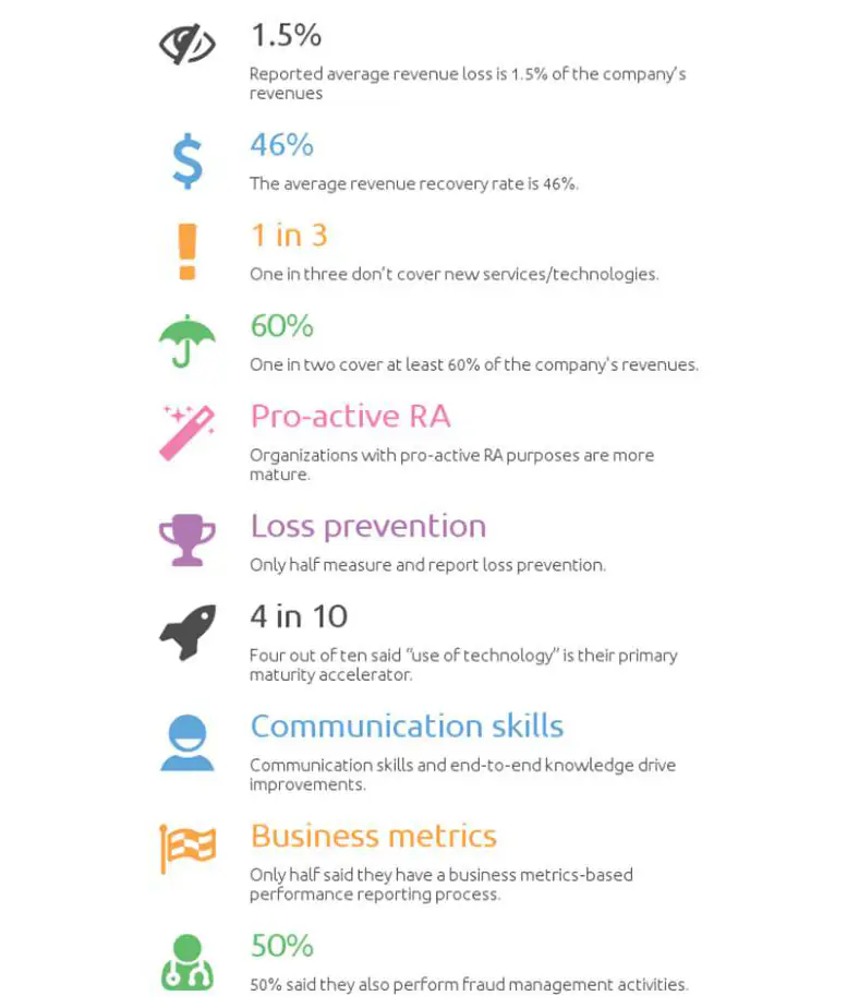 TMF-RA-survey-2016-infographic