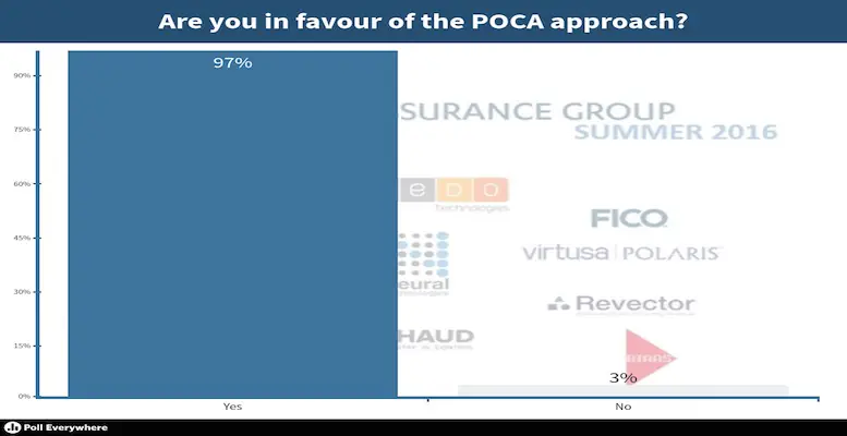 support-poca