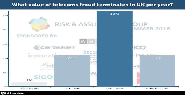 uk-fraud