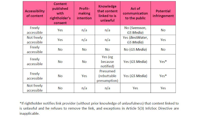 Linking after GS Media