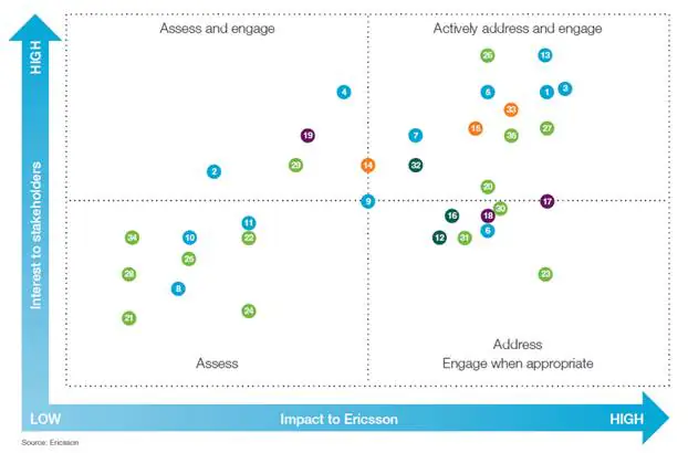 Ericsson CSR Excerpt