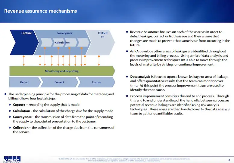 Original slide from 2005, by KPMG for C&W